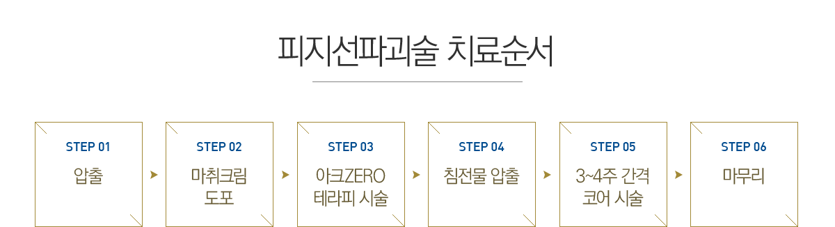 �������ı��� ġ�����