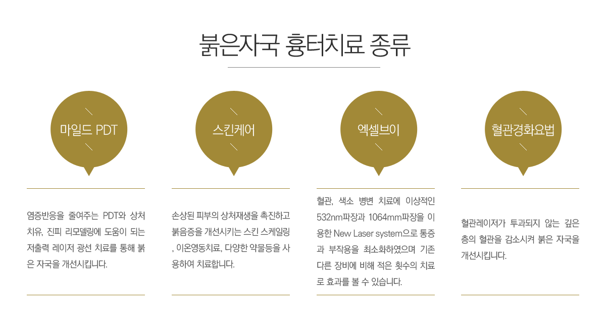 �����ڱ� ����ġ�� ����