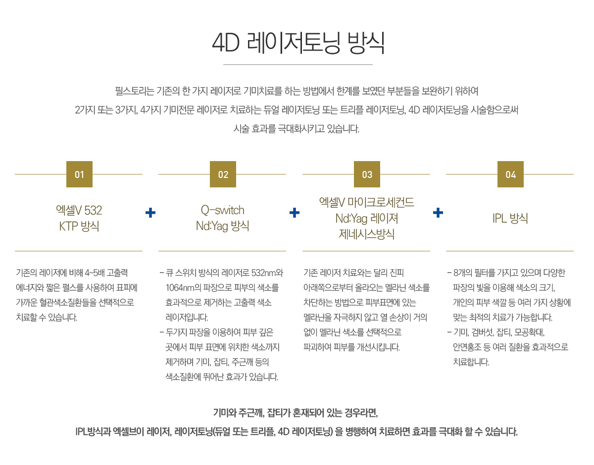 4D ��������� ���