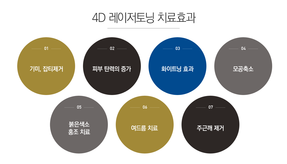 4D ��������� ġ��ȿ��