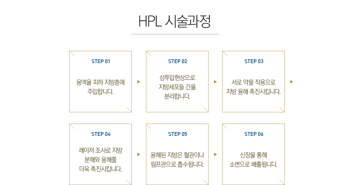 �Ŀ�HPL ���ؼ� �ü�����